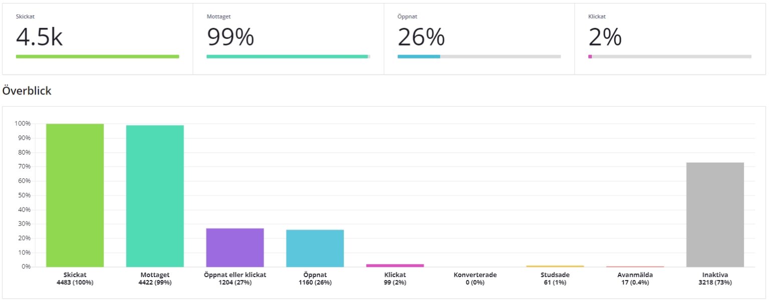 Mailstatistik-1536x604.jpg