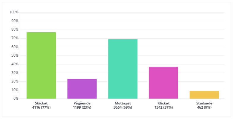 SMS-statistik.jpg