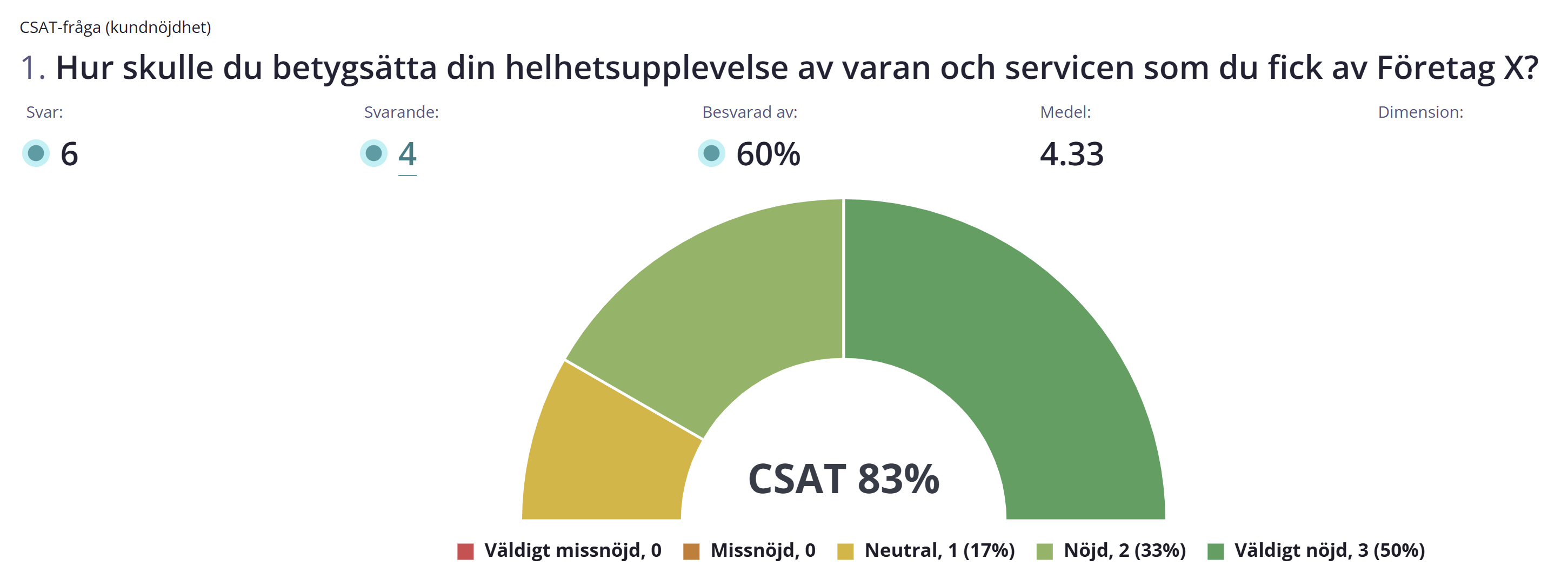 CSAT-poang.png